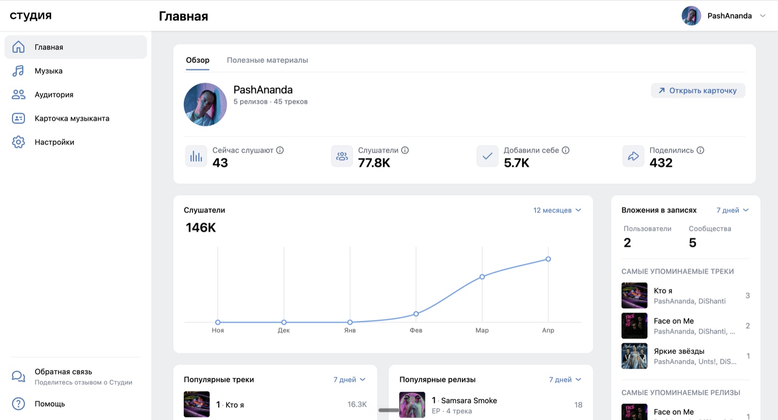 VK Студия артиста PashAnanda — 77.8K слушателей и 5.7K добавлений в библиотеку